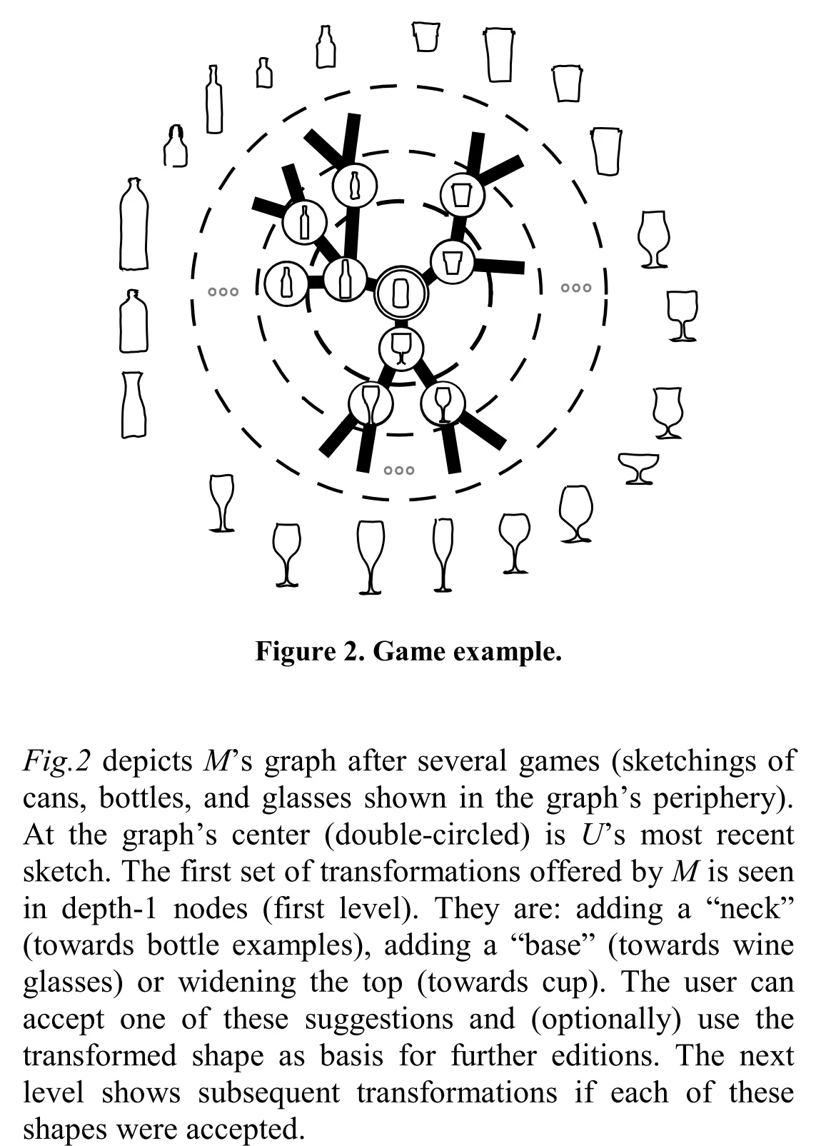 Game graph showing transformation possibilities