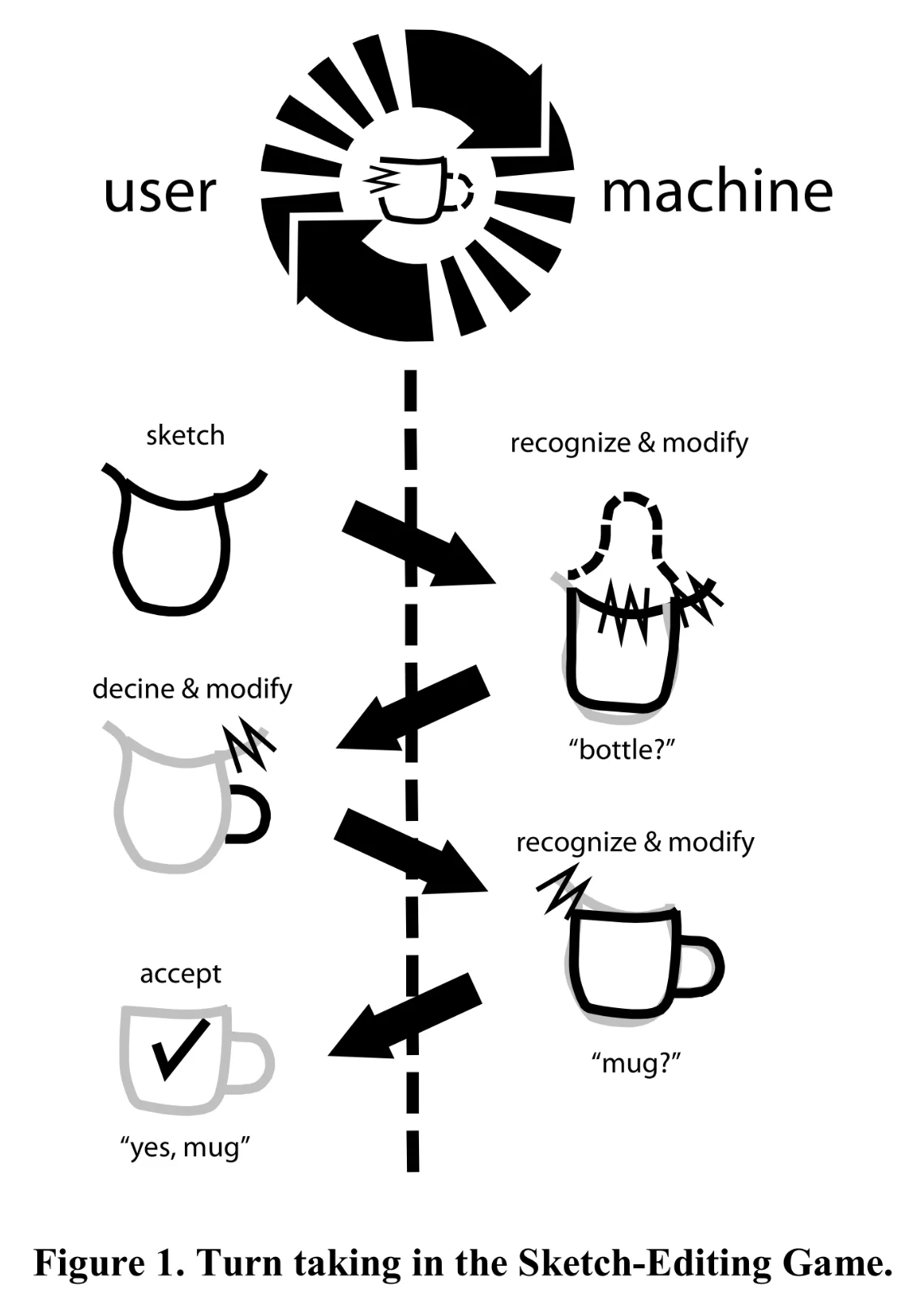 Turn-taking in the sketch-editing game