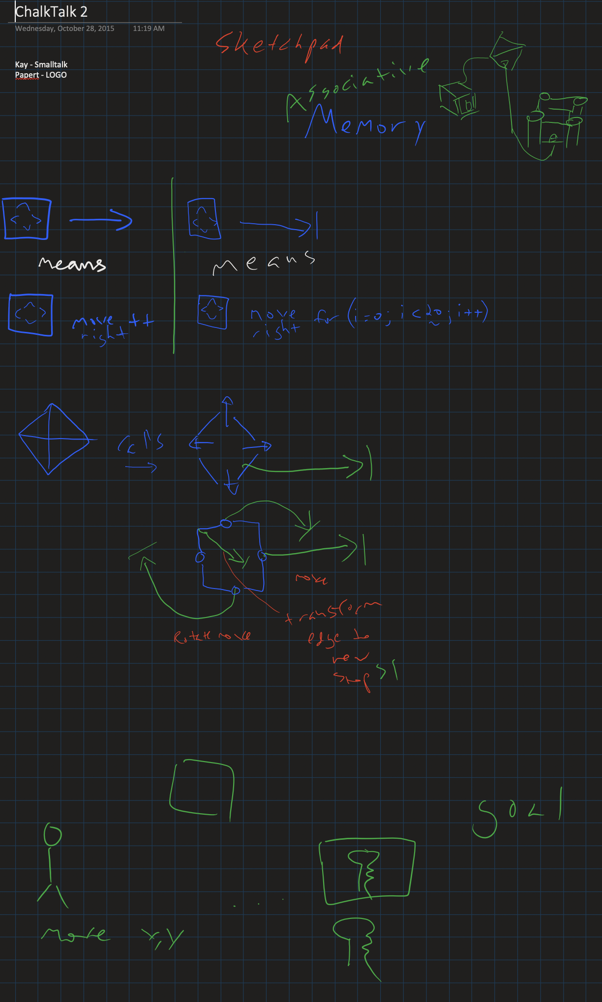 Memory association network
