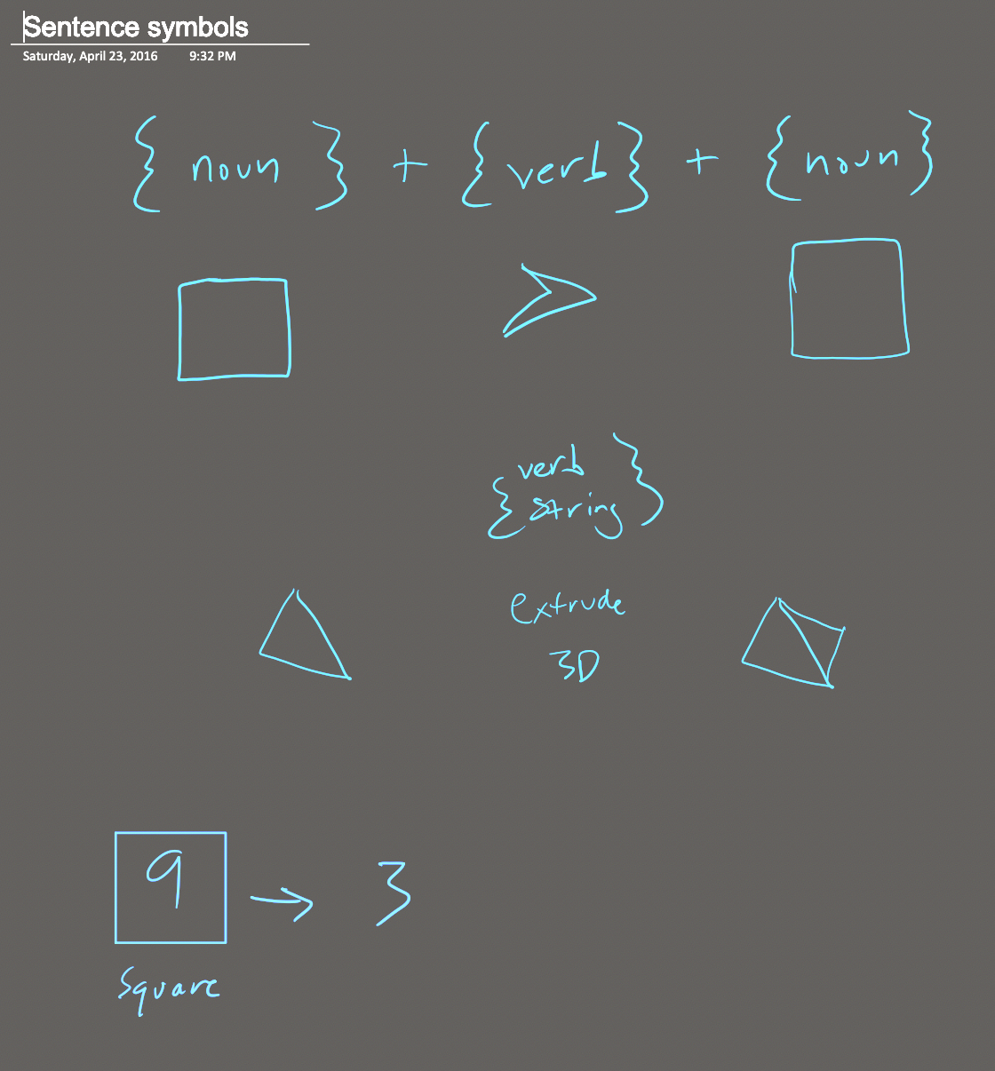 Sentence annotation framework