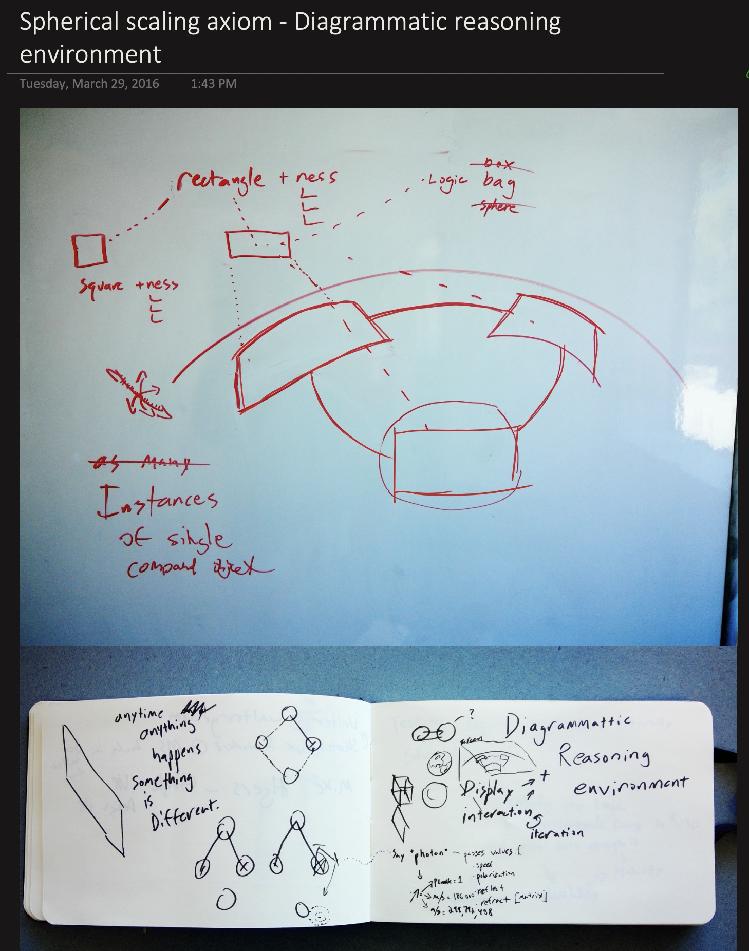 System architecture diagram